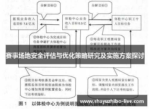 赛事场地安全评估与优化策略研究及实施方案探讨